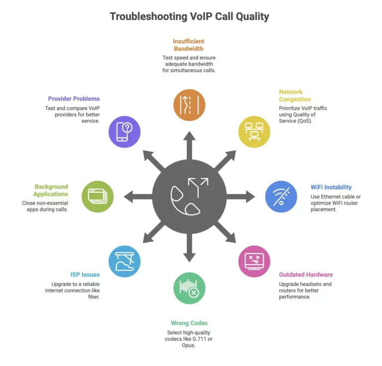 How To Improve VoIP Call Quality